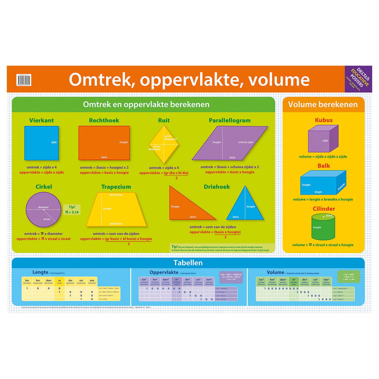 Deltas educational poster - circumference, surface, volume