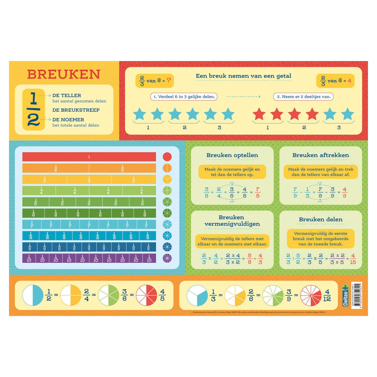 Deltas Education Failor - Breuvenes