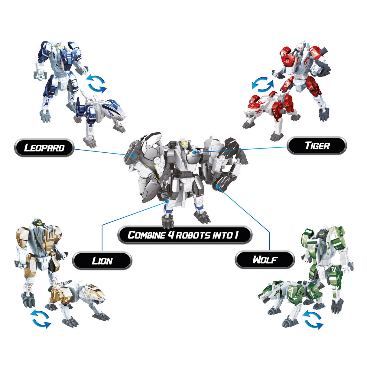 Roboforces transformira robot dier