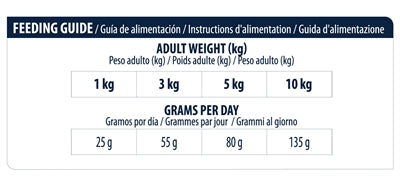 Advance Veterinary Diet Diet Atopic Mini