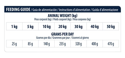 Advance Veterinary Diet Dog Atopic Sensitive skin grain -free derma