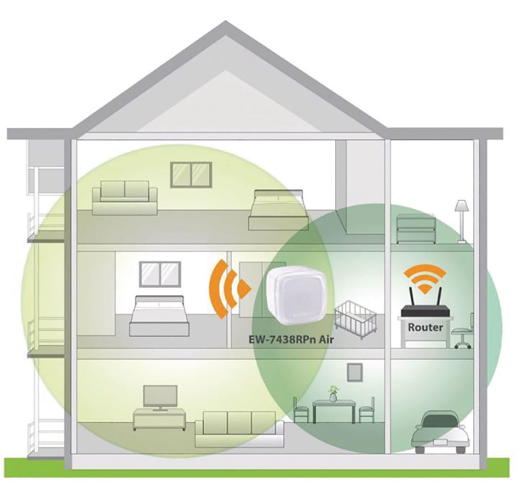 EDIMAX EW-7438RPN Air Wireless Single WLAN Wit