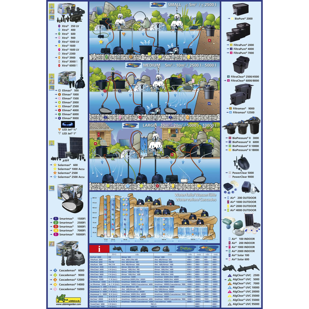 UBBINK Fillska črpalka SmartMax 1500FI 1800 L U 1351391