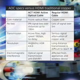 Act Connectivity HDMI Premium 4K Active Optical Cable V2.0 HDMI-A M