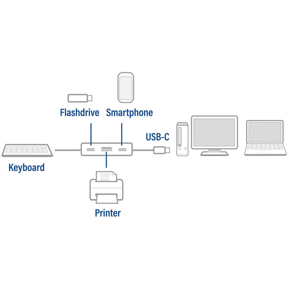 ACT CENTERNOSTI USB-C HUB 4-pristanišče z 2x USB-C in 2x USB-A