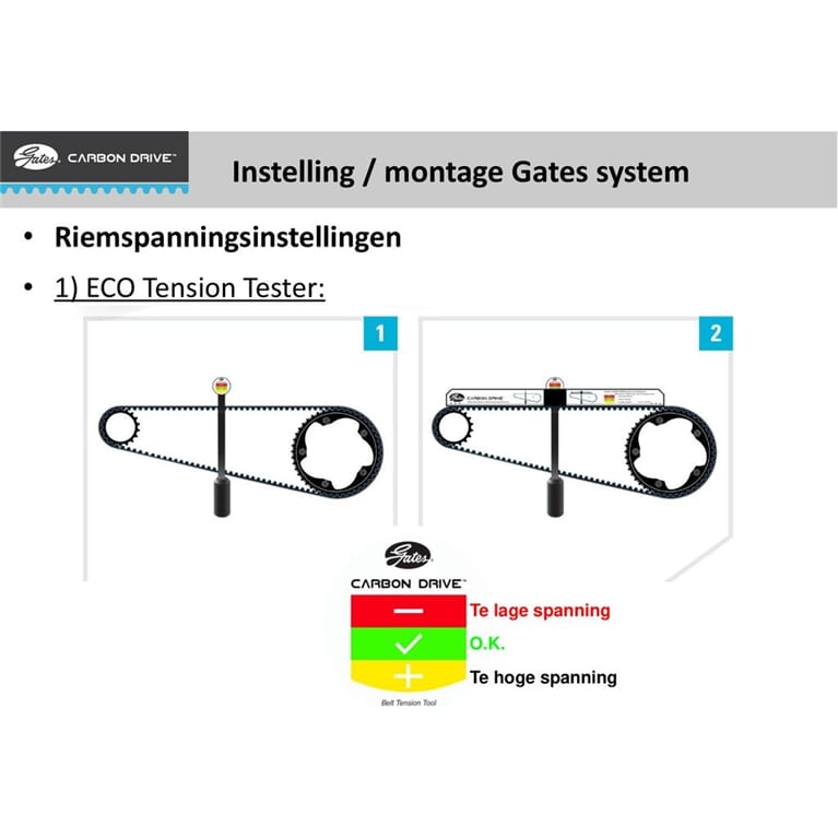 Gates UT Tester