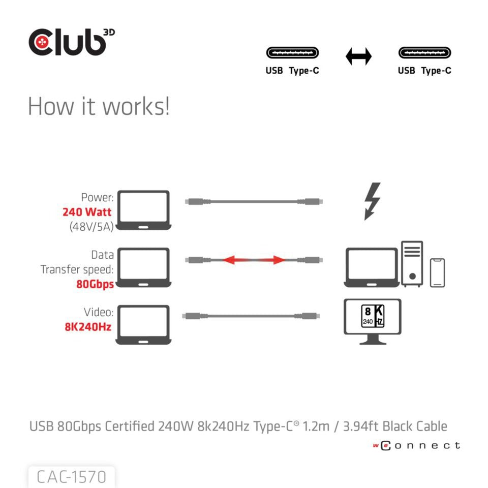 CLUB 3D USB-C 80GBPS CERTIFIRED 240W 8K 240Hz