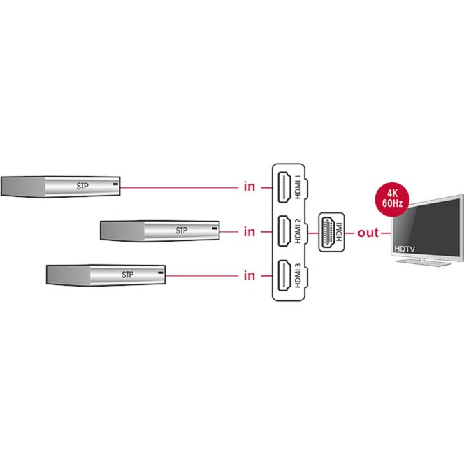 Delock 3 x HDMI in> 1 x HDMI out