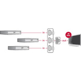 Delock 3 x HDMI in> 1 x HDMI out