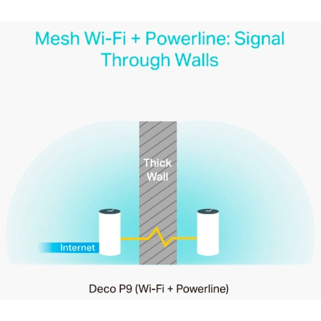 TP-link déco p9